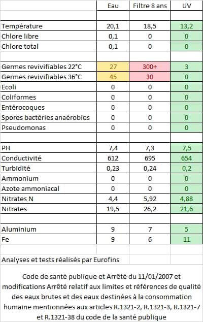 Resultats-analyse-certifiee